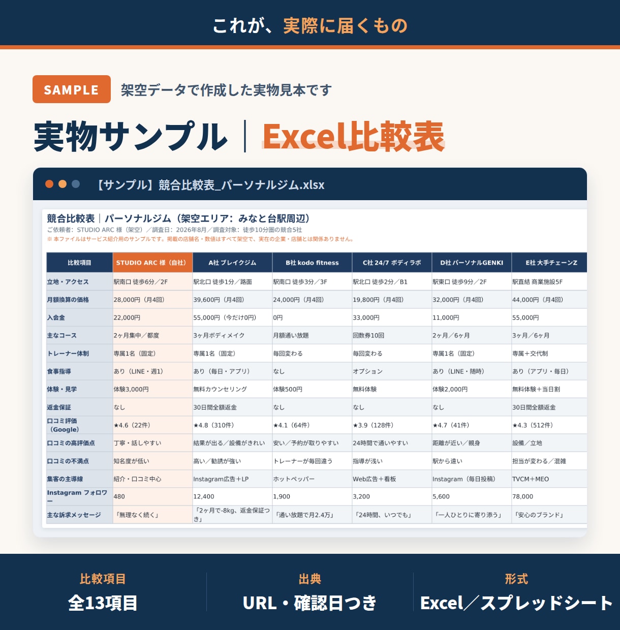 現役営業が競合調査と勝ち筋まで比較表にします 「A社さんは〜」と言われても返せる比較表 イメージ6