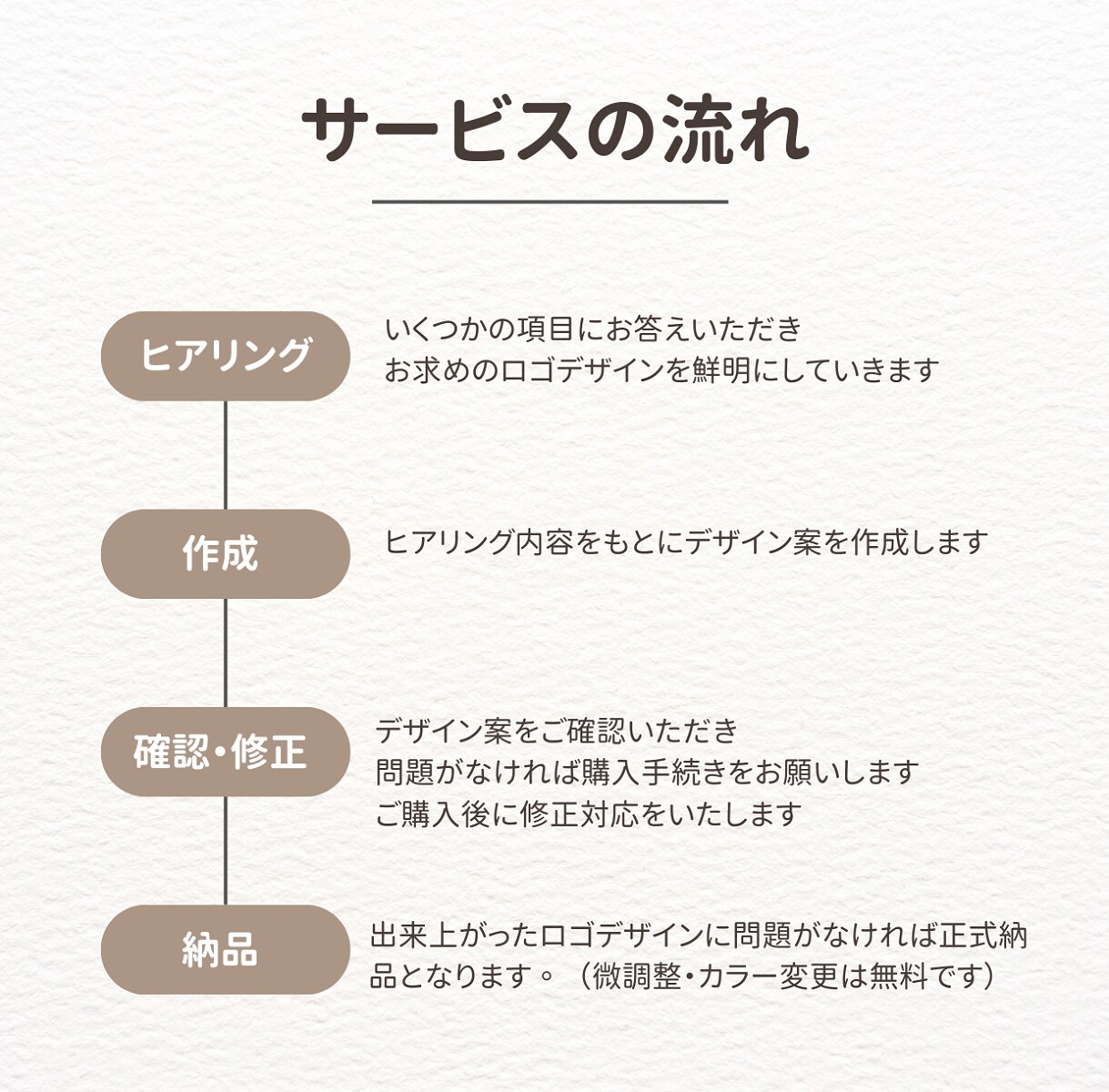 個性的で記憶に残るロゴを制作いたします 【Aiデータ込み】【修正回数無制限】【商標利用OK】 イメージ10