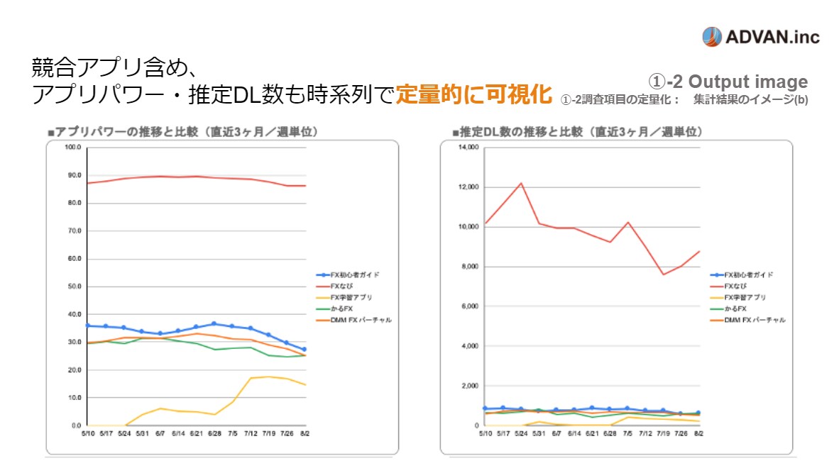ASO対策│競合アプリの流入KWを徹底調査します 検索KWのボリューム、シェア率、難易度のデータを共有 イメージ8