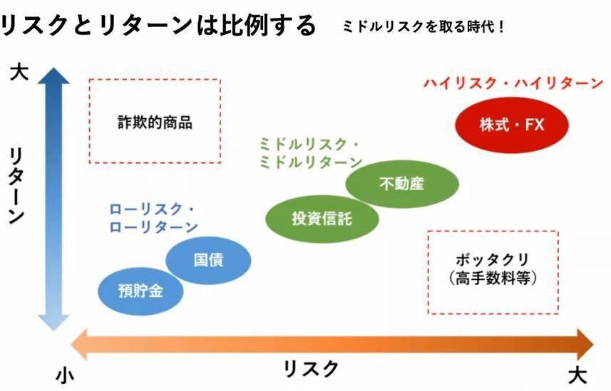 海外積み立て投資での資産形成を提案します 通常の積み立て投資やビットコインETFほかメタバース案件あり イメージ7