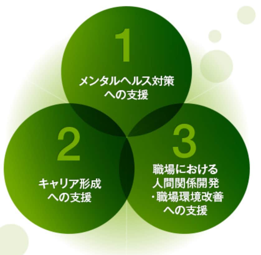 学校や職場でのお悩みなど、愚痴や相談に乗ります 誰かに話をしたい時、使ってください! イメージ1