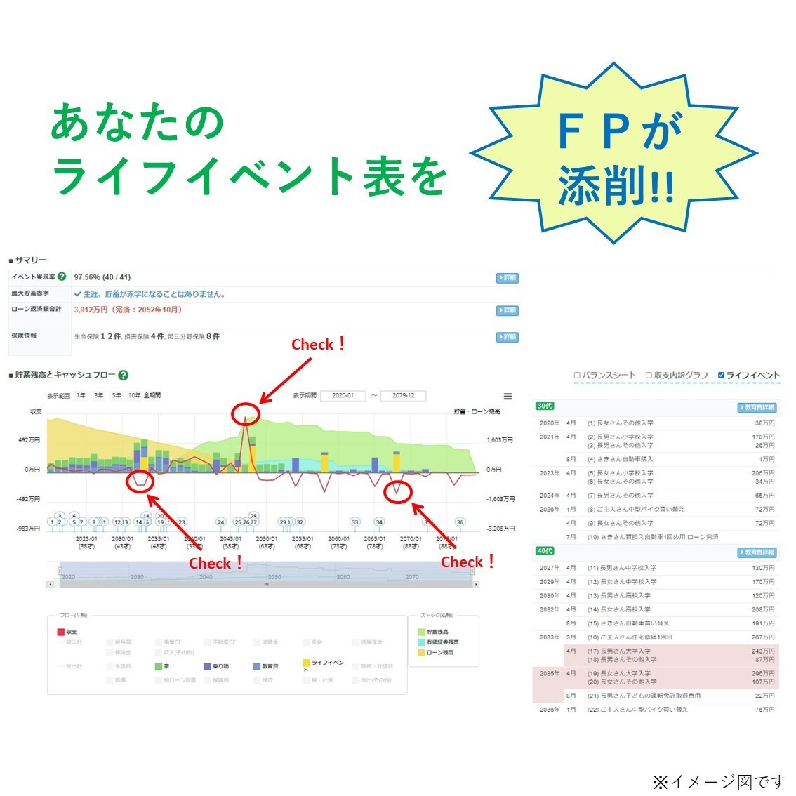 あなたのライフプラン表を開業FPが添削します せっかくチャレンジしたライフプラン表をブラッシュアップ！ イメージ1