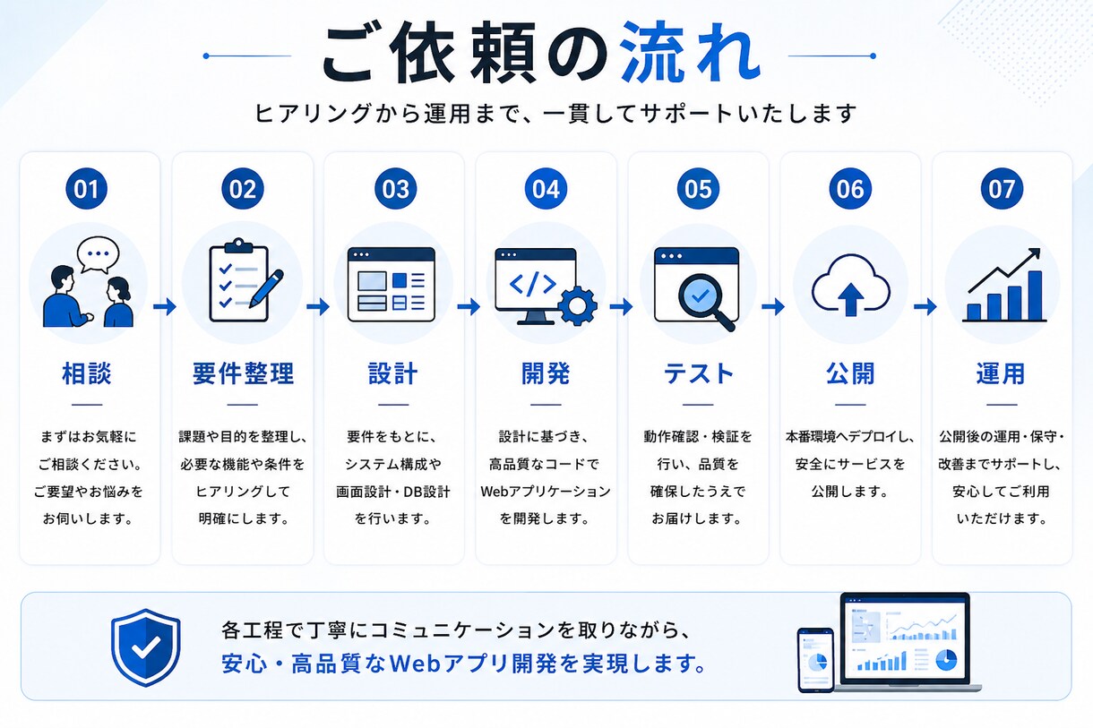 Excel・手作業を小さなWebシステムにします 管理画面・入力フォーム・一覧・API連携まで対応します イメージ4