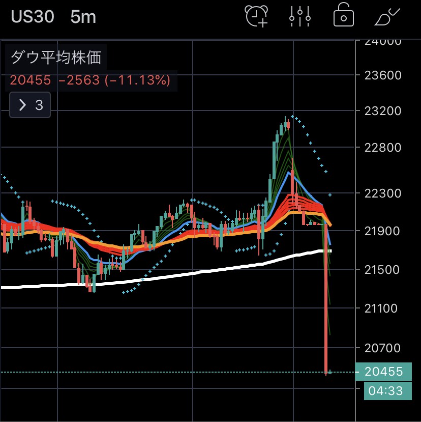 Tradingviewのインジケーターつくります fxや株のインジケーター作りお手伝いします。 イメージ1