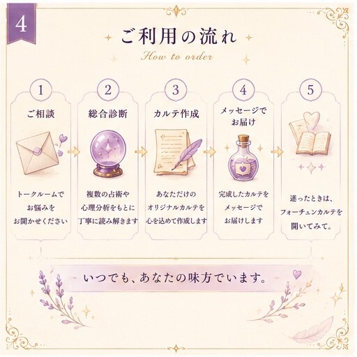 鑑定書付き|恋愛・仕事・相性を本格鑑定します あなたの悩みに「フォーチュンカルテ」をお届け イメージ4