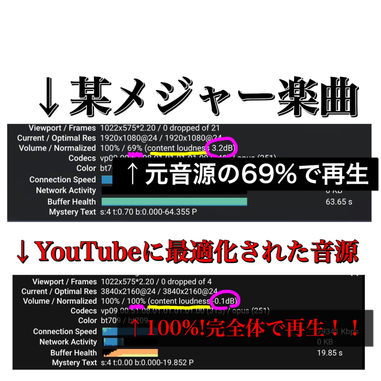 YouTube特化したMIX!承ります YouTube用の最先端MIX!!現役エンジニアが承ります! イメージ2
