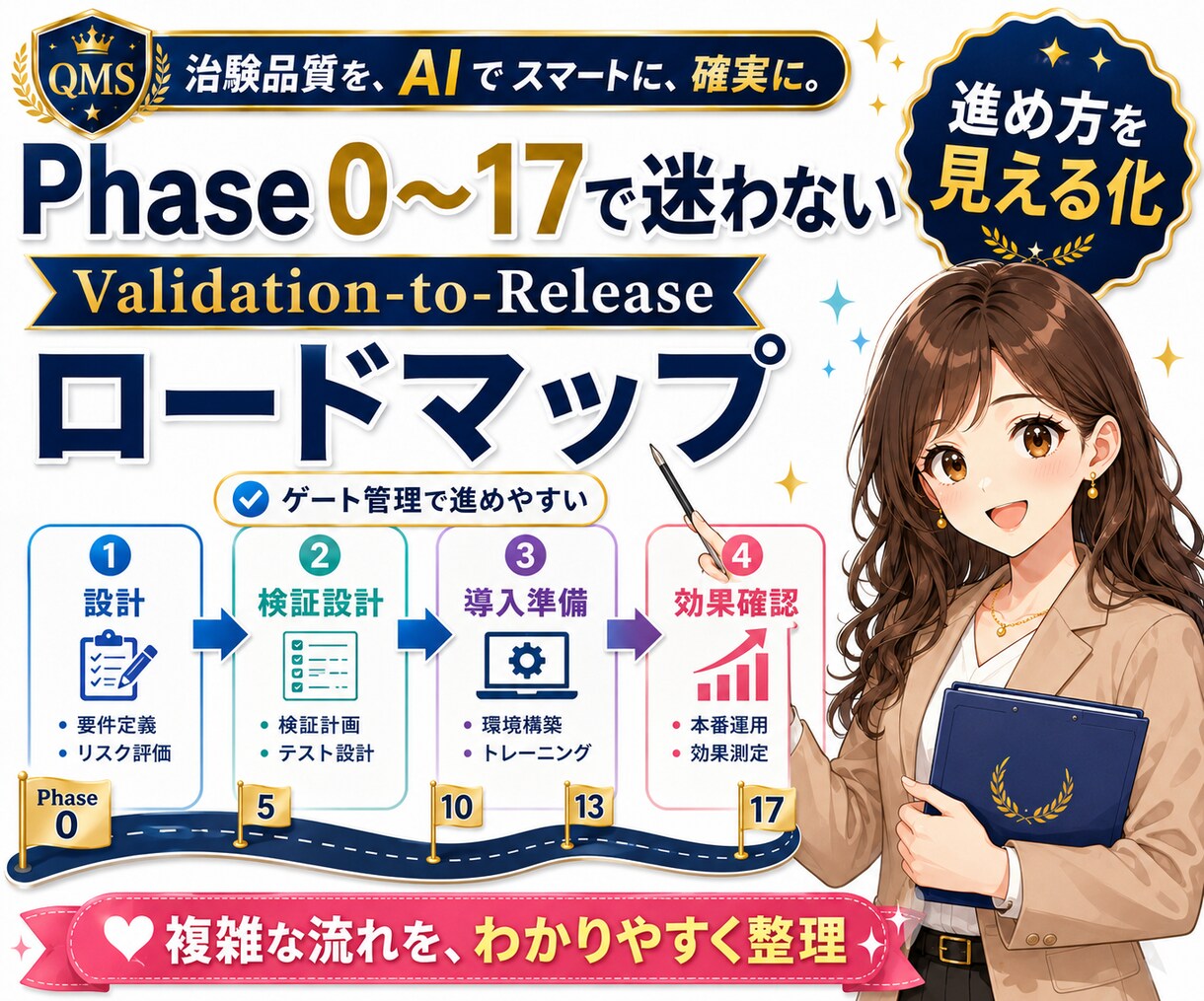 CRO-SOPほぼ全て作ります SOP作成プロンプト大公開します！ イメージ5