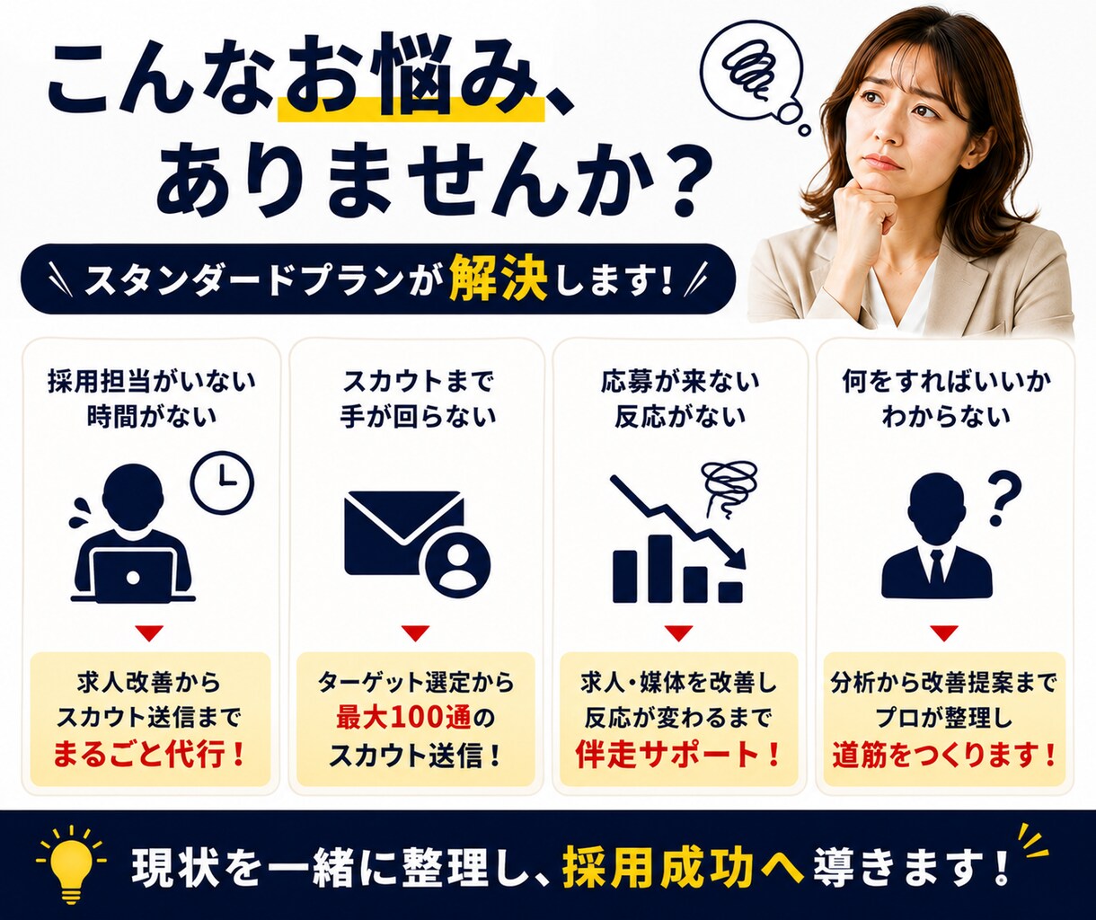 採用代行スタンダード◆採用実務まで30日代行します 求人改善からスカウト運用まで現役採用担当が対応 イメージ4