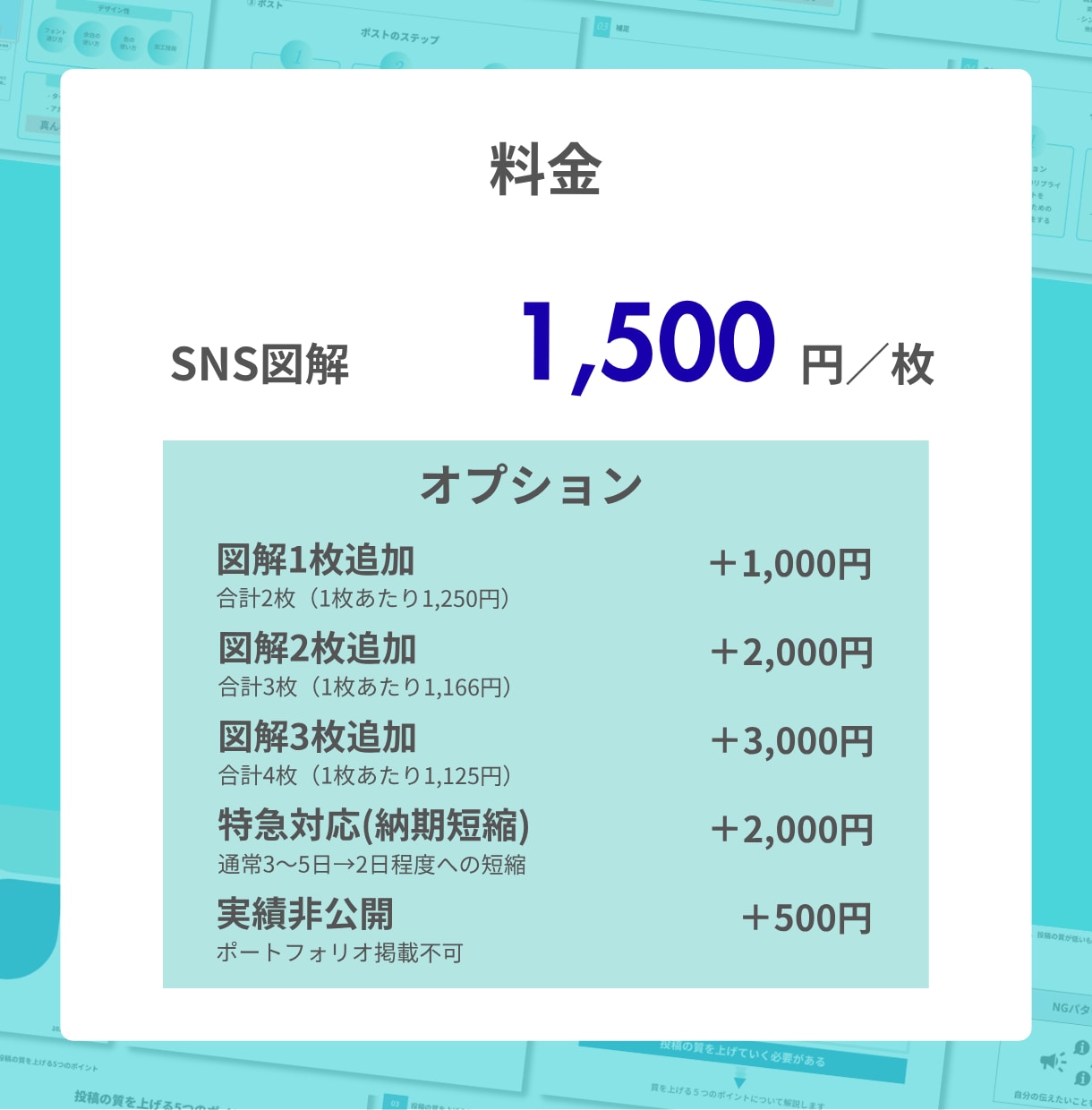 伸びない投稿を伝わる図解に変えますます X・Instagram・ブログの伝わる図解を制作します イメージ5