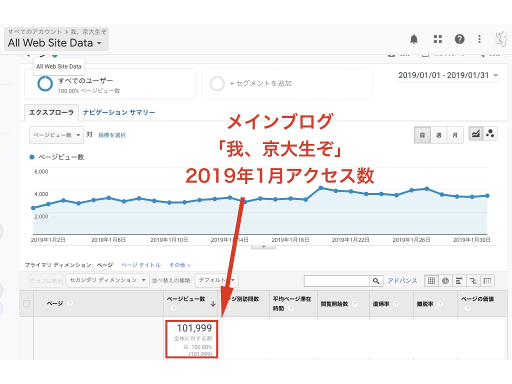 月82万PVの僕がブログのアクセスUP方法教えます SEOでアクセスアップを伸ばしたい人向け！ イメージ2