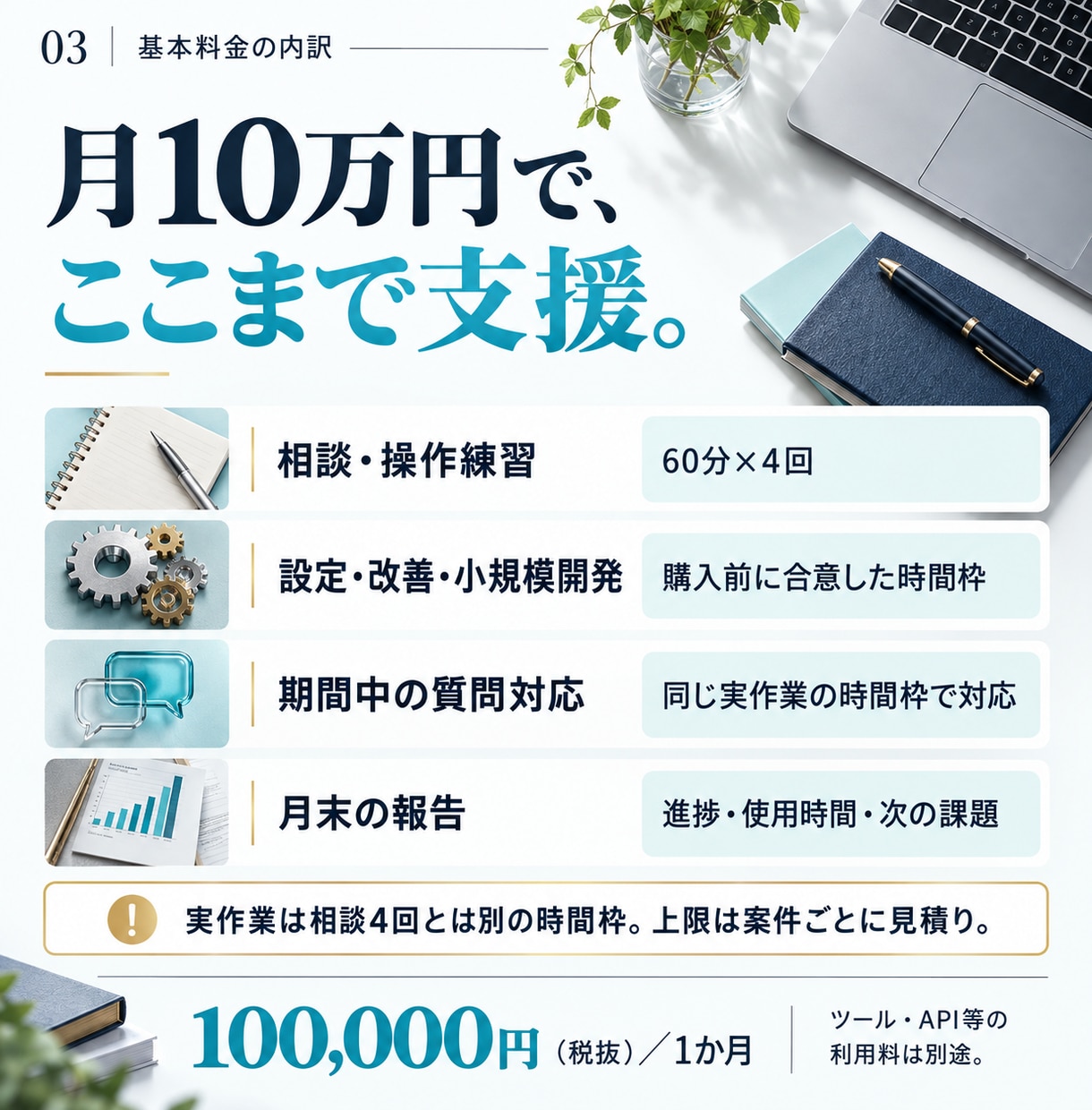 AIの導入と改善を月額で伴走サポートします 月10万円｜相談60分×4回＋合意した時間枠の実作業 イメージ3