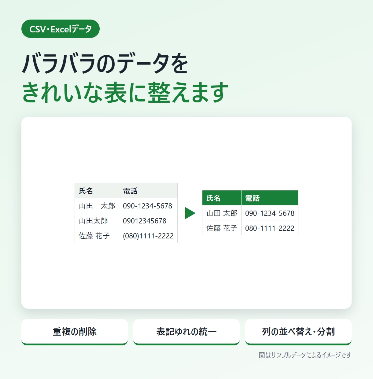 CSV・Excelデータの整形を代行します 重複削除・表記ゆれの統一・列の整理をまとめて イメージ1