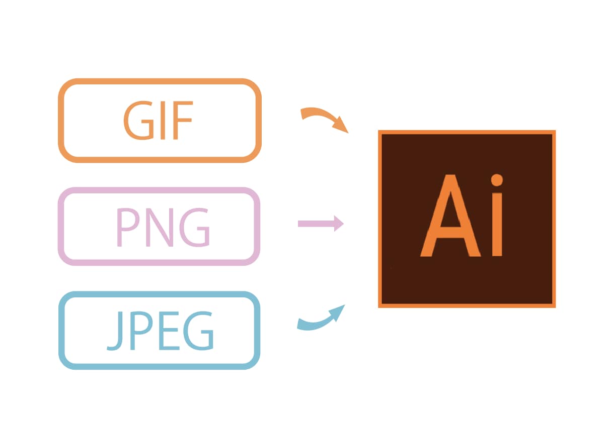 GIF、PNG、JPEGロゴからaiへ変換できます デザイナーさん作成のロゴを印刷対応のaiファイルにできます イメージ1