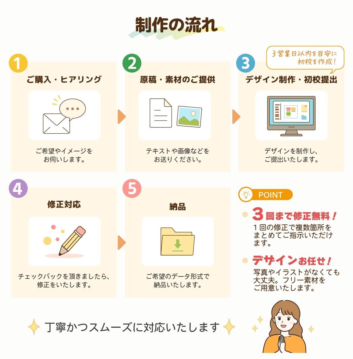 親しみやすく見やすいチラシを作成します 編集経験を活かし、情報整理からデザインまでサポートします イメージ4