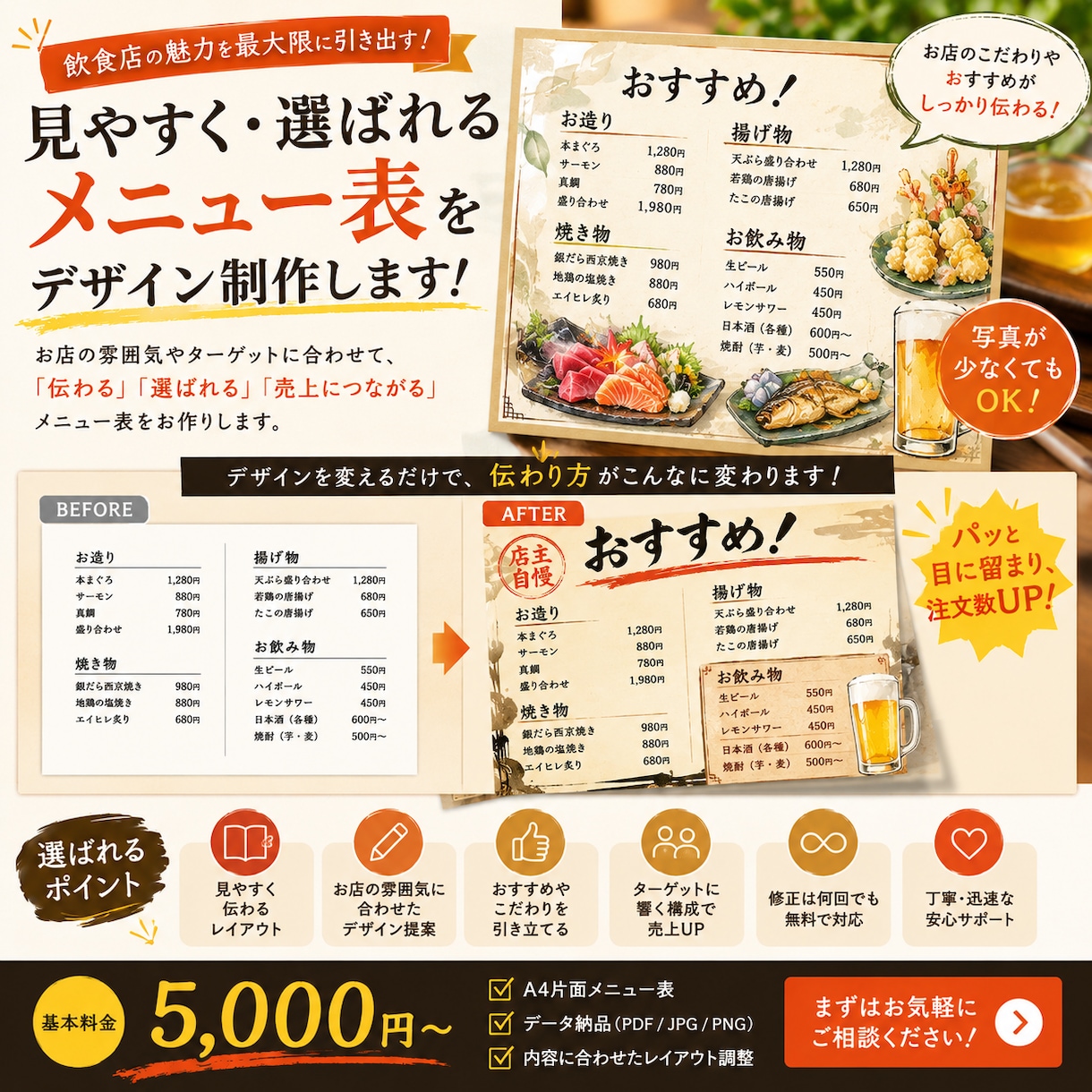 お客様が注文したくなるメニュー表、作ります 5,000円から、お店の印象が変わるメニュー表を作ります イメージ2