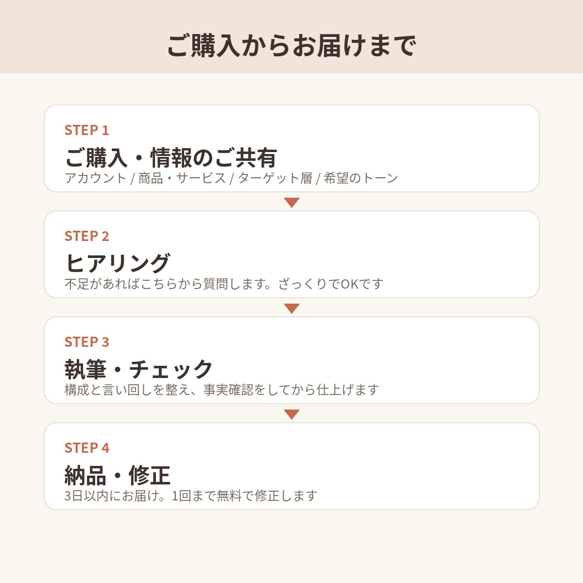 伝わるInstagram投稿文を作成します 元役員秘書がビジネス視点で丁寧に執筆 イメージ3