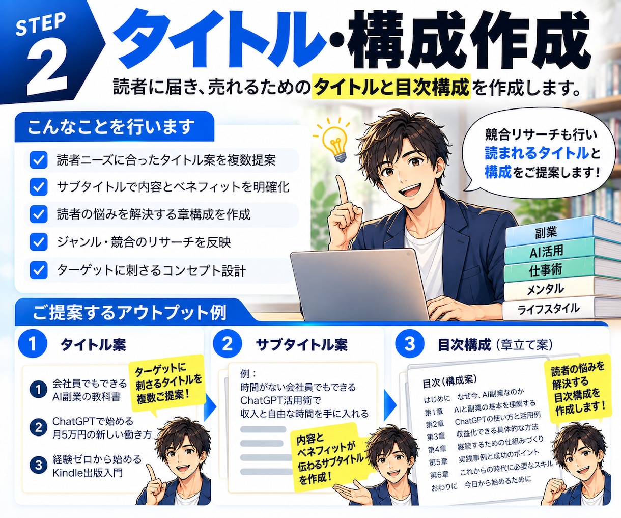 あなたの経験・知識をKindle本1冊に仕上げます 企画から出版準備まで、Kindle出版をまるごとサポート イメージ5