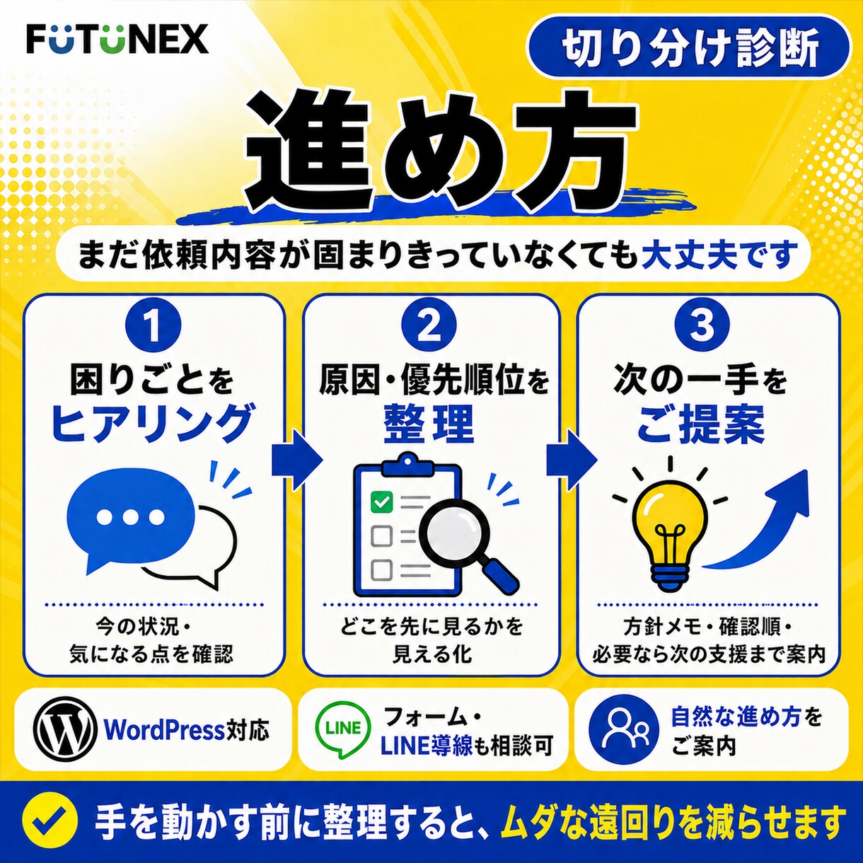 Webの困りごとを切り分けます 原因候補と次の一手を整理します イメージ3