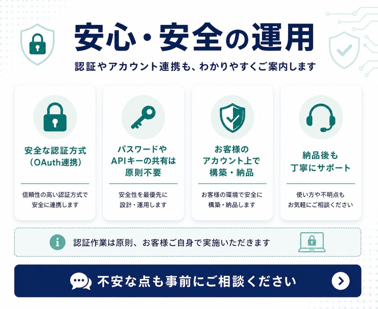 あなたの業務をAI・Makeで自動化します 面倒な繰り返し作業を減らす専用フローを設計・構築 イメージ5