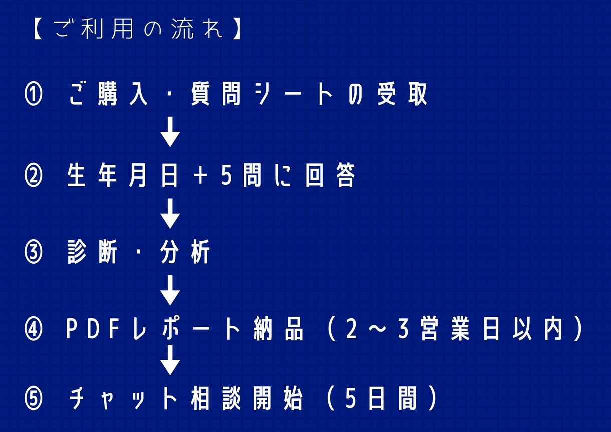 お金グセを診断し行動まで変えます 「わかった」を 「変えられる」に変える5日間 イメージ3