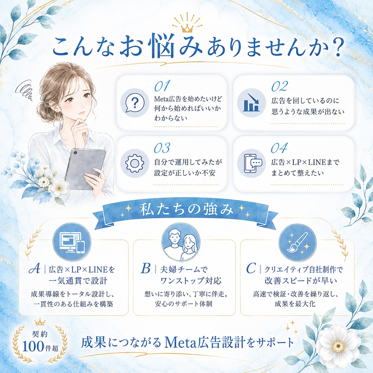 広告×LP×LINE対応Meta広告運用代行します 契約100件超｜広告×LP×LINEを夫婦で対応 イメージ2