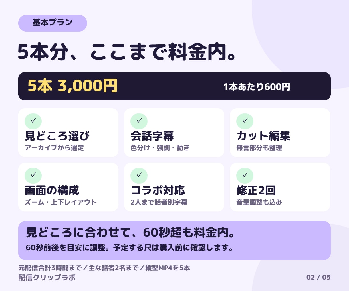 丸投げOK！切り抜きショート5本を作ります 5本3,000円｜場面選び・字幕込み／初稿24時間 イメージ2