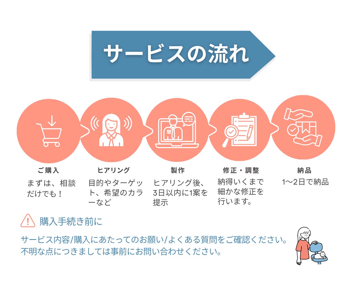 CanvaでLINEリッチメニュー制作します クリック率UP！おしゃれで見やすいデザイン イメージ3