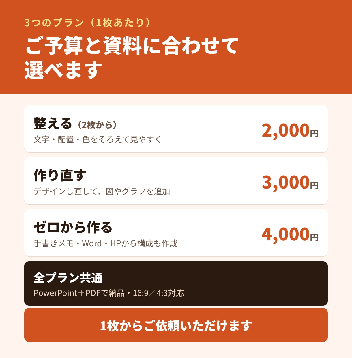 営業のプロが伝わるパワーポイント資料を作成します 元・営業全国1位が作る｜1枚から翌日納品OK イメージ5