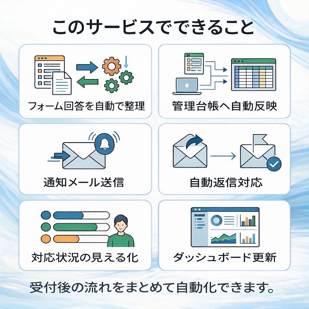 問い合わせ受付を自動化します 手作業の受付管理を、見やすく・漏れなく・使いやすく整えます。 イメージ3
