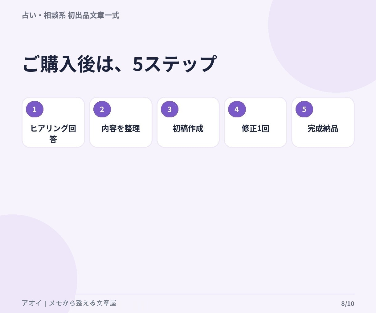 占い・相談サービスの初出品文章を一式作成します 箇条書きから商品説明・FAQ・購入後の文章まで整えます イメージ7
