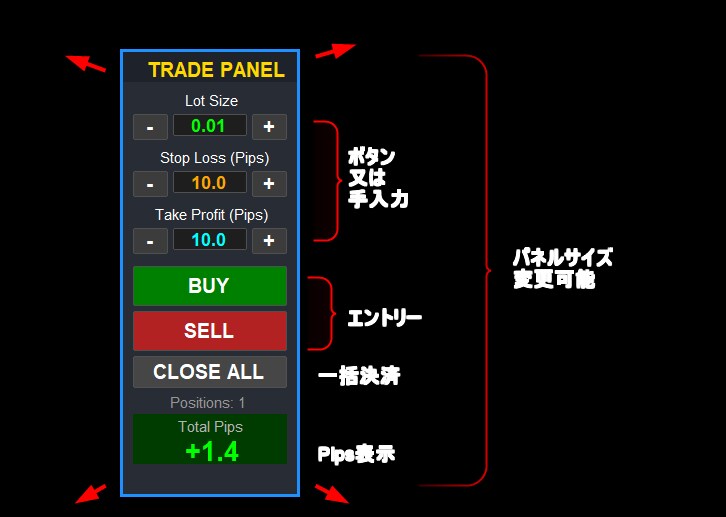 ryu11111様専用であります トレンドCoralツール・エントリー決済ツール・タイマー2種 イメージ2