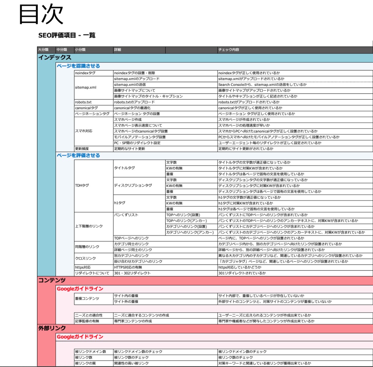 SEO対策しても順位が上がらない?原因を特定します ★5.0・実績25件|SEO専門家が1ヶ月トータルサポート イメージ4