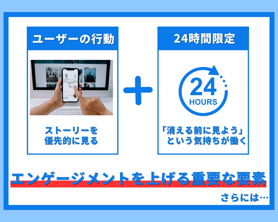 ストーリーズでファンを増やし、売り上げを伸ばします ストーリーズを屈指して集客できるアカウントにしませんか？ イメージ3