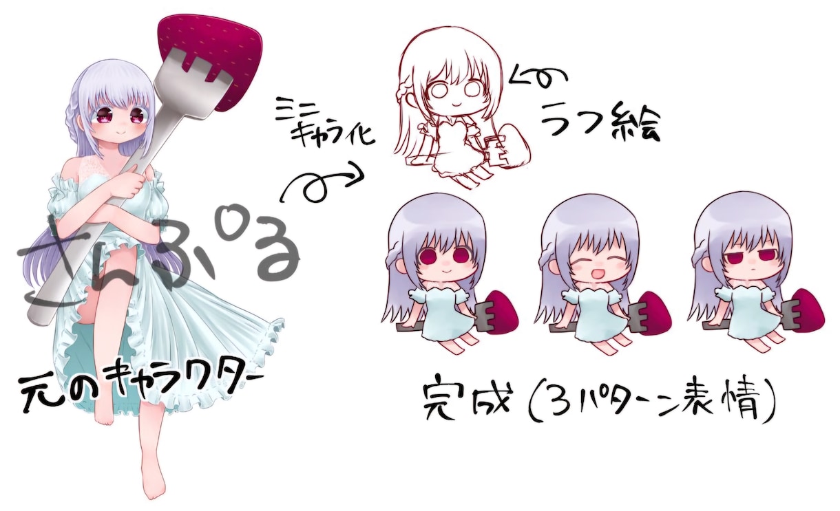 ミニキャライラスト描きます アイコンや動画、挿絵などにいかがですか〜！ イメージ2