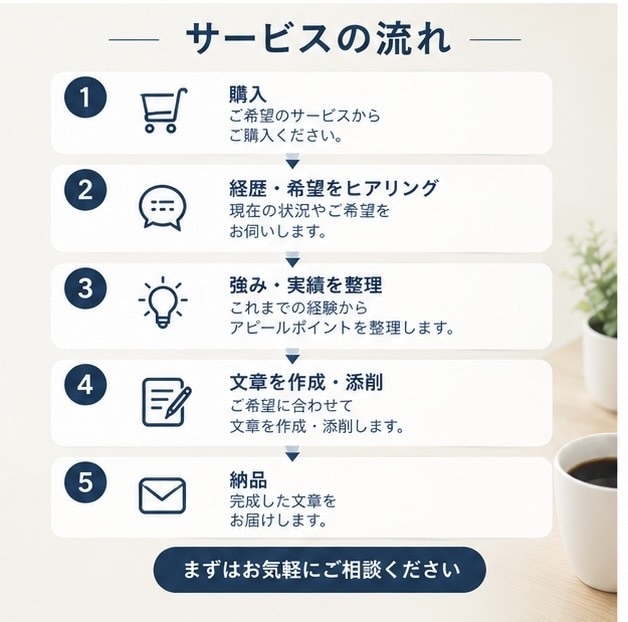 転職書類を「人事に伝わる文章」に直します あなたの経験を強みに変えて伝わる文章にします イメージ4