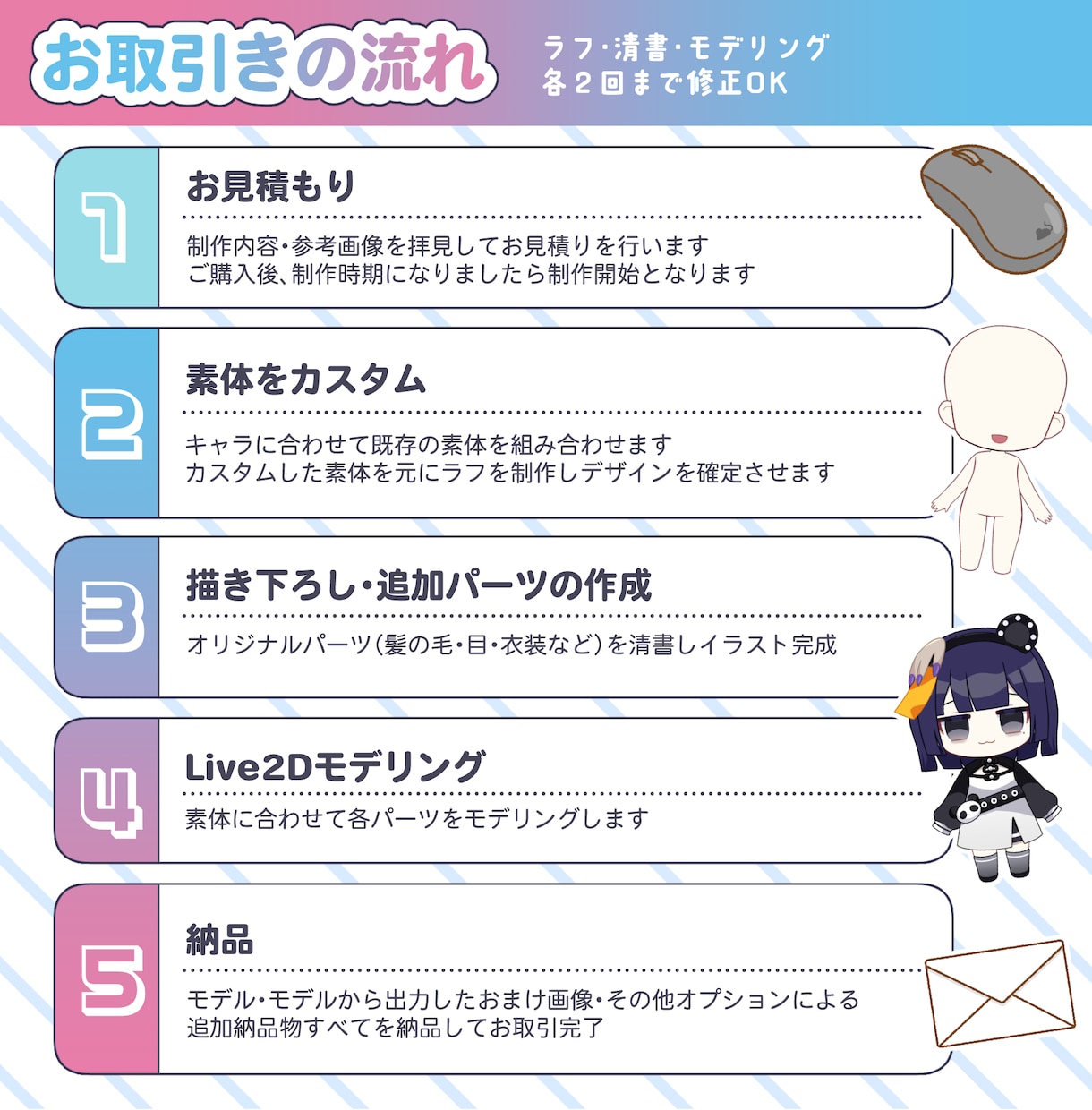 かわいいミニキャラモデルをイラストから作ります 表情キー３つ付き！Vtuber・配信者さんにオススメ！ イメージ6
