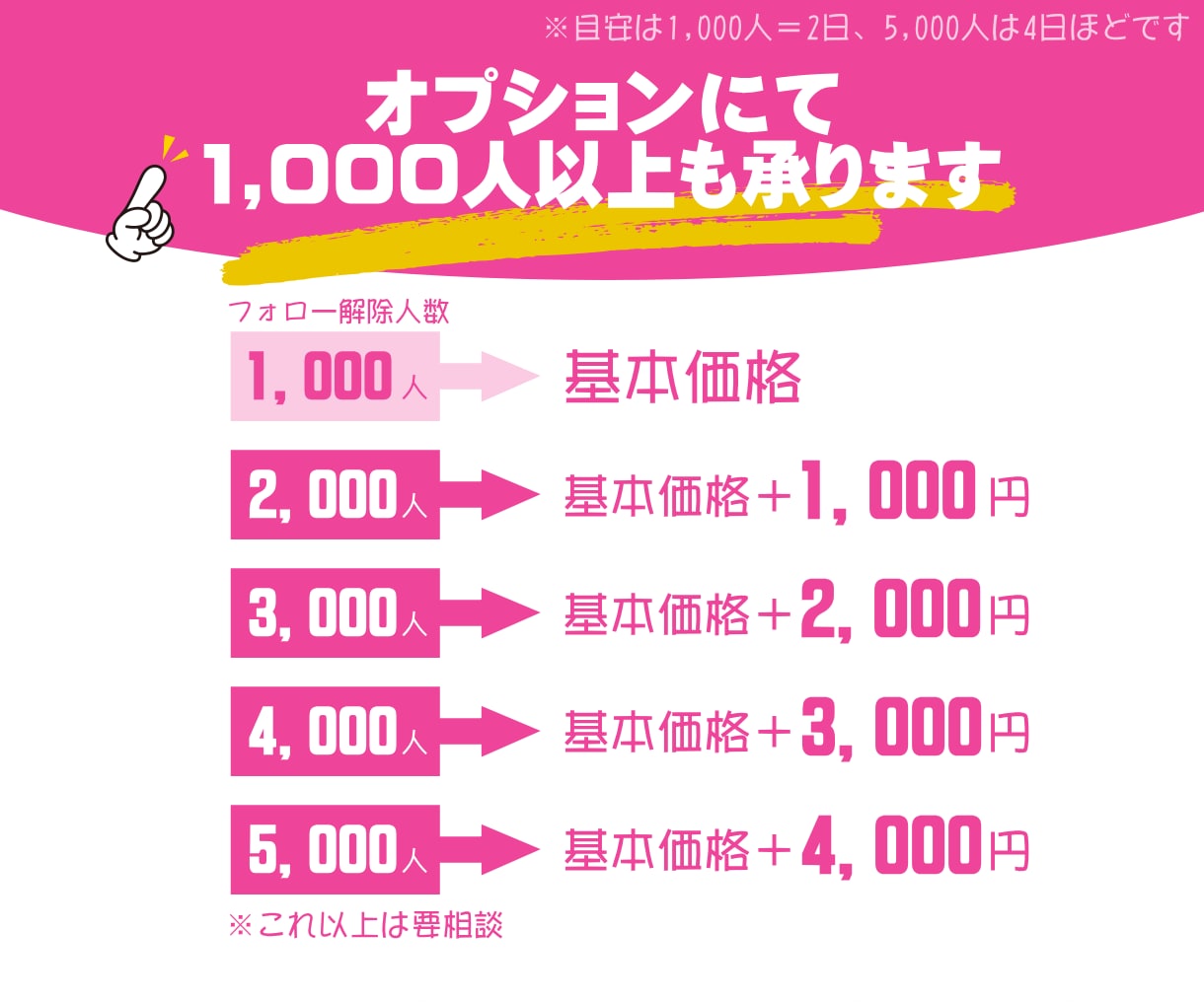 noteのフォロー数を0人に！フォロワーは残します noteのフォロー整理！フォロワーそのままでフォローを0に！ イメージ4