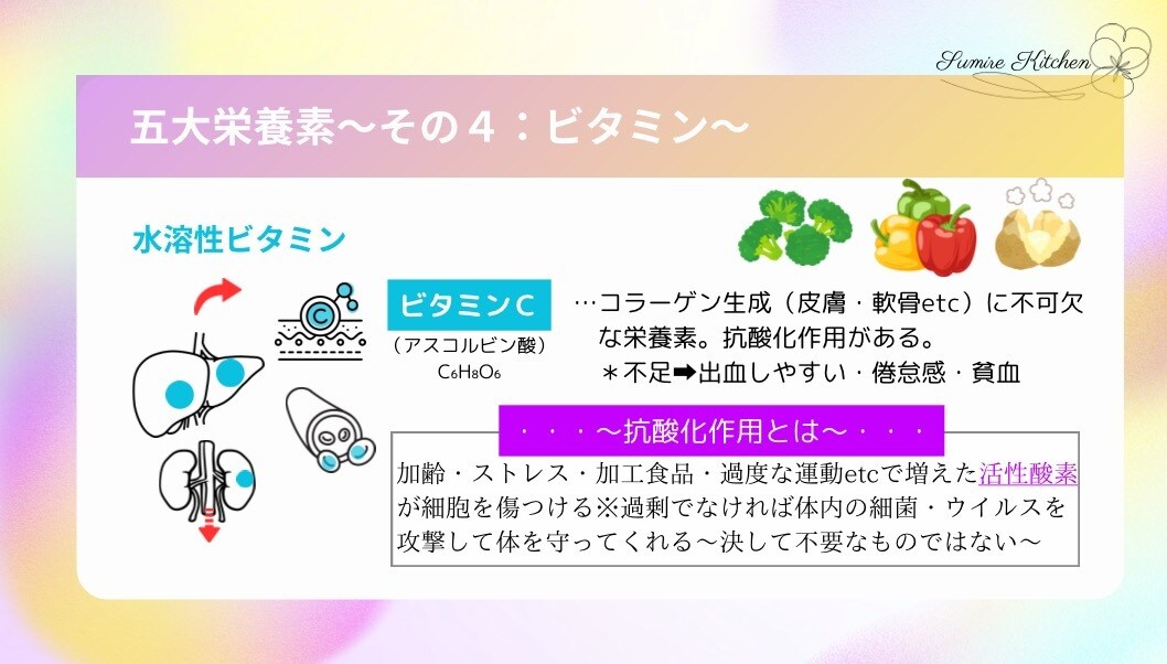 子育てに役立つ栄養学の基礎知識をお伝えします 元気で賢い子に育てたいなら知っておきたい【ビタミン】の基本 イメージ4