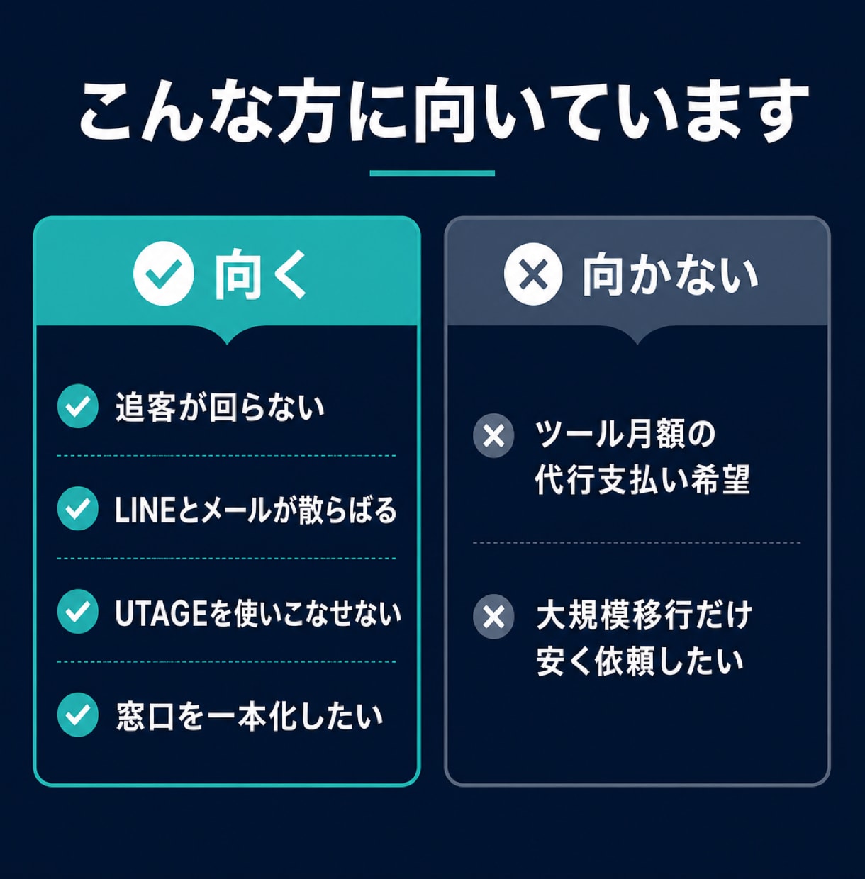 LPと連携した広告運用を固定額で行います Google／Meta 1つの窓口で管理 イメージ2