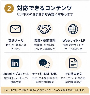 豪州20年ネイティブが、英文の伝わり方を改善します 海外取引先へのメール、その英語で大丈夫？安心して送れる英文に イメージ2