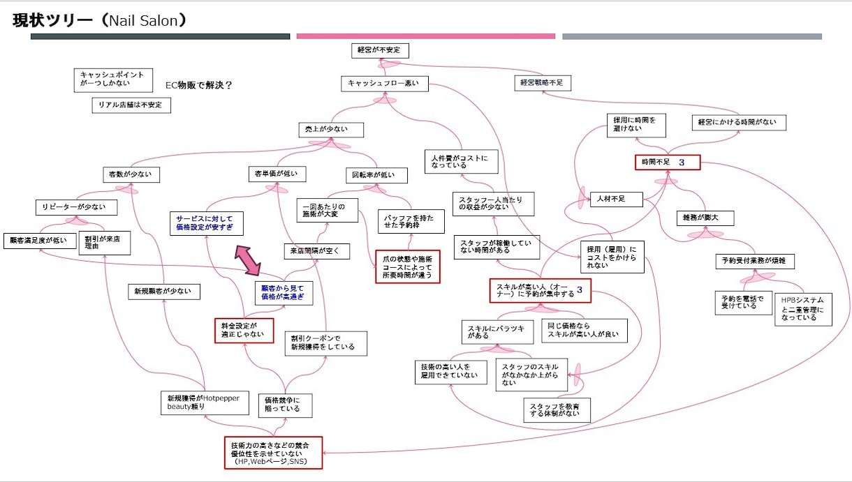 元大手コンサルが「ザ ゴール」のTOCを教えます 中小企業のためのTOC実践コーチング イメージ4