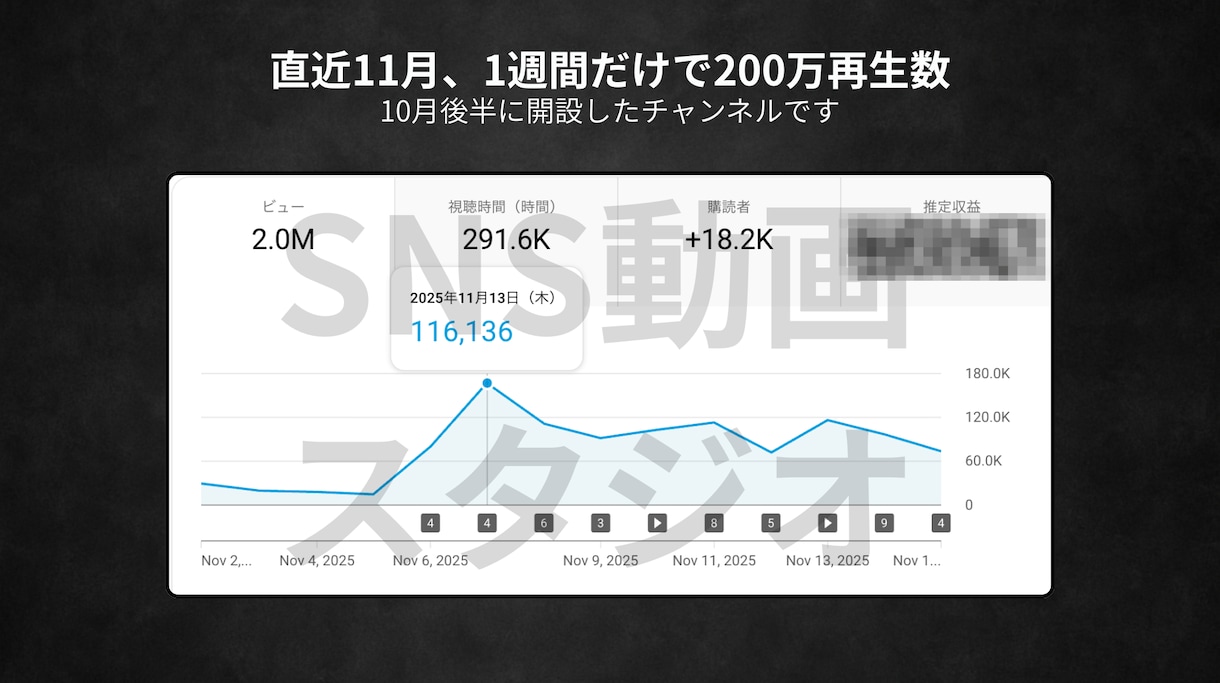 事業・個人用SNSの集客コンサルを行います 有名インフルエンサーも担当するプロが戦略レポートを作成します イメージ8