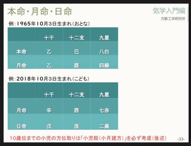 気学講座のテキストです。気学鑑定士を養成します ネットてば得られないノウハウ掲載しています。 イメージ9