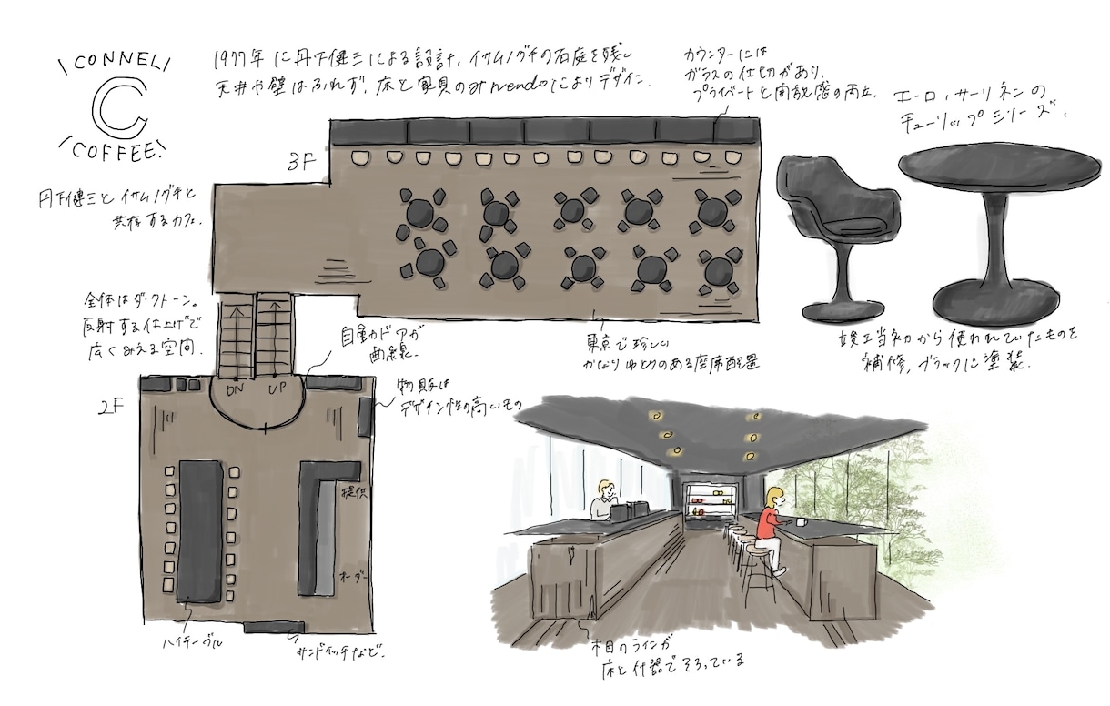 手描き間取り図イラスト描きます 図面と共にショップ、ホテル、カフェの魅力を伝えるイラスト イメージ7