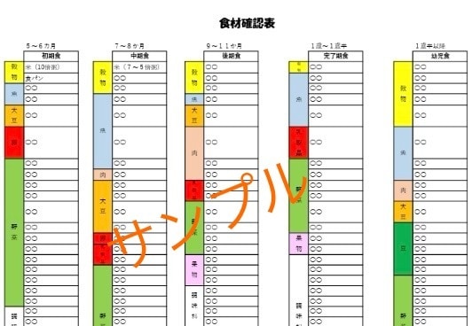 保育園管理栄養士が離乳食・幼児食の相談承ります 現役保育園管理栄養士が不安・疑問をお聞きします！ イメージ4