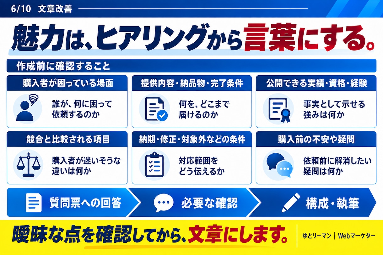 ココナラ出品ページの文章を改善します タイトルからFAQまで、貼るだけの完成文で納品します イメージ6