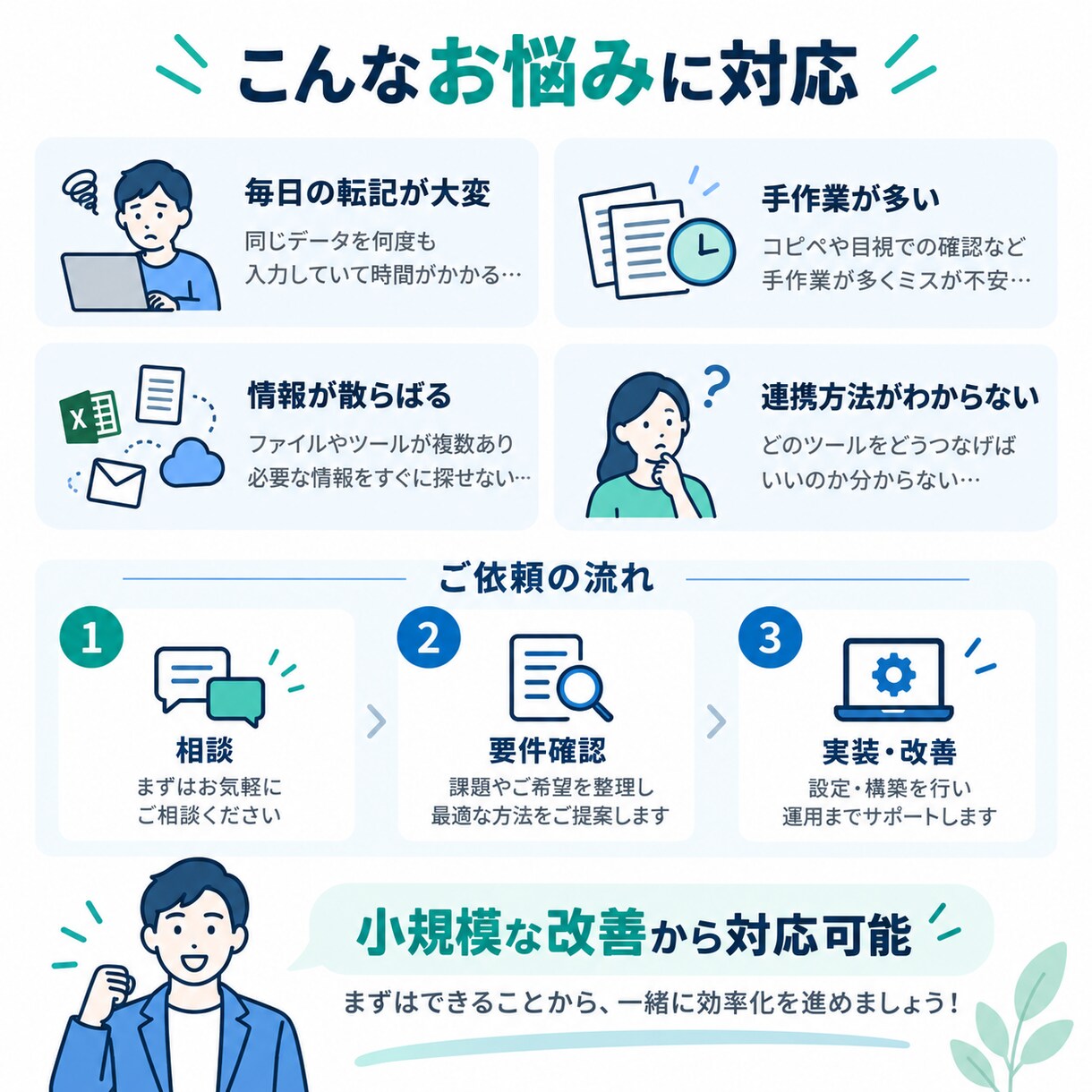 AIで業務効率化・自動化します 生成AI・GAS・API連携で手作業を削減 イメージ3