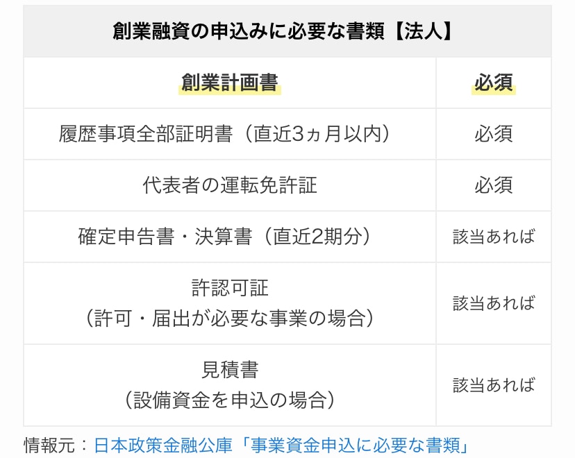 元メガ銀行員が【創業融資】計画書を作成します 【残り1枠】銀行側の審査目線で【創業融資】計画書を作成します イメージ5