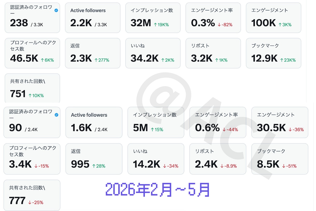 求人を出しても応募が来ない企業の採用を支援します X・Indeed・doda・他求人媒体で人手不足解消します イメージ8