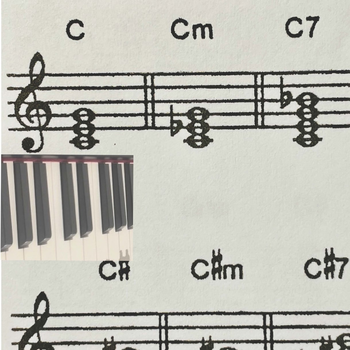 ポピュラー音楽の音楽理論と耳コピについてます コード進行や耳コピのお悩みを一緒に解決しませんか？ イメージ1
